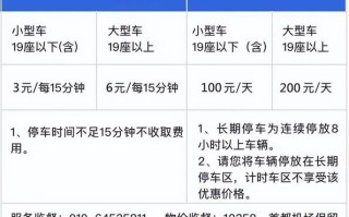 北京首都机场停车费多少钱一天_北京首都机场停车省钱攻略