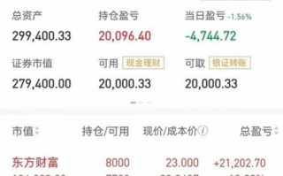 东方财富股票怎么样_值得长期持有吗