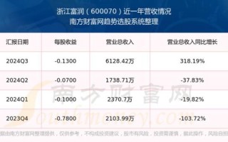 浙江富润股票怎么样_浙江富润股票未来走势