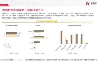 宠物市场现状_2024年宠物行业前景如何