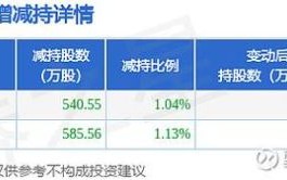 麦克奥迪股票怎么样_麦克奥迪股票值得买吗