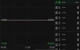 600619股票怎么样_值得长期持有吗