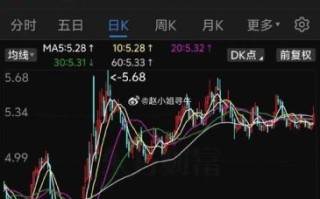 中国邮政银行股票值得买吗_邮政银行股价走势分析