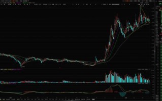 三维通信股票怎么样_三维通信未来走势预测