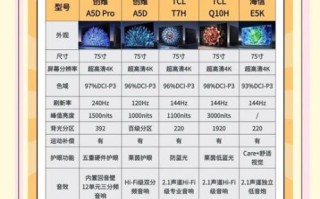 电视怎么选_电视哪个品牌好