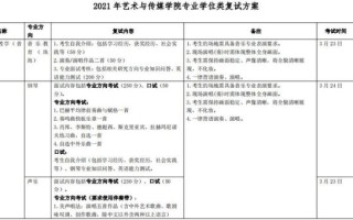 北京师范大学艺术与传媒学院怎么样_专业设置与就业前景