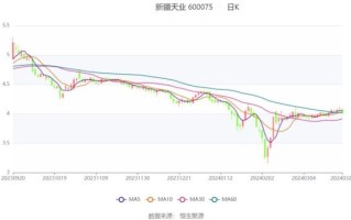 新疆天业股票怎么样_新疆天业股票值得长期持有吗