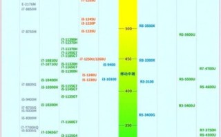 i5处理器怎么样_i5处理器性能如何
