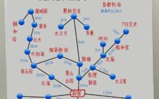 北京自由行攻略带孩子_亲子路线怎么安排