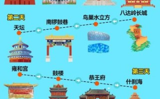 北京旅行攻略自由行_北京旅游必去景点推荐