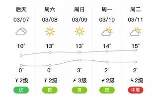 北京朝阳区天气预报_今天穿什么合适