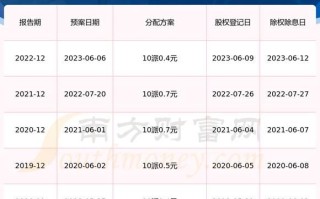 600109股票怎么样_国金证券值得长期持有吗