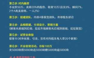 投融界靠谱吗_投融界怎么融资