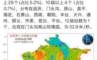 北京今天多少度_北京冬天最冷多少度