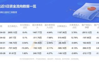 华鹏飞股票怎么样_华鹏飞股票未来走势分析