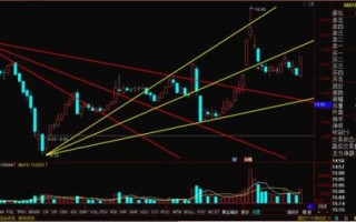 同力重工股票值得买吗_同力重工股票未来走势