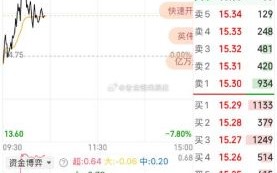 三丰智能股票怎么样_值得长期投资吗