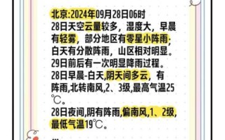 北京今天有雨吗_北京未来一周天气预报