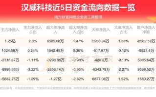 汉威科技股票值得买吗_未来走势如何