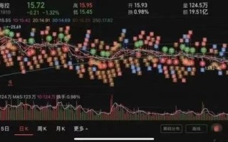 再生科技股票值得买吗_再生科技股票未来走势