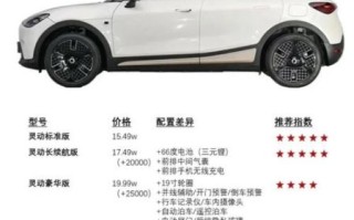 smart汽车值得买吗_smart汽车优缺点分析