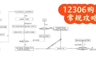 网上买火车票怎么买_12306购票流程详解