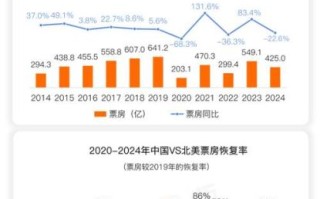 微电影怎么赚钱_微电影市场现状