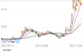 恒信东方股票怎么样_恒信东方股票未来走势分析