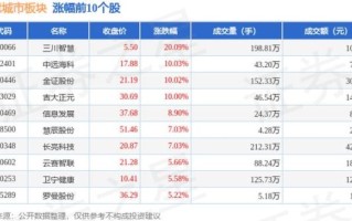 三川智慧股票股吧_三川智慧还能买吗