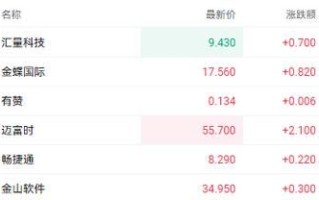 有赞股票值得买吗_有赞股价走势分析