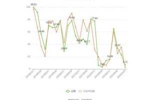 理工光科股票怎么样_理工光科未来走势分析