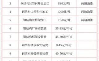 钢结构多少钱一吨_钢结构厂房造价怎么算
