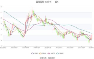 国茂股票值得长期持有吗_国茂股份未来三年业绩预测