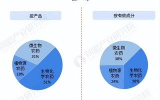 农药市场现状如何_未来五年增长潜力在哪