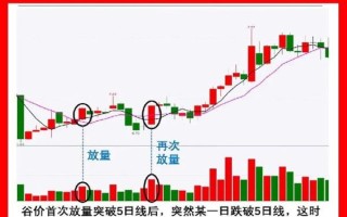 股票量价关系怎么看_如何分析量价背离信号