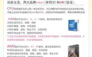 2024年台式电脑怎么选_组装机与品牌机哪个好