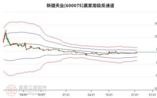 新疆天业股票行情_今日走势怎么看