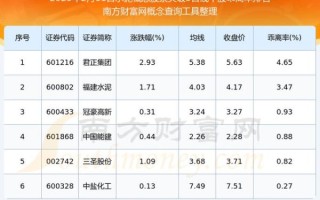 塔牌水泥股票值得长期持有吗_塔牌水泥股票未来走势分析