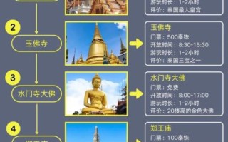 泰国曼谷自由行怎么玩_曼谷三日游最佳路线