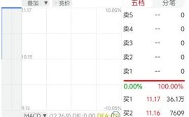 利民股份股票值得买吗_利民股份未来走势如何