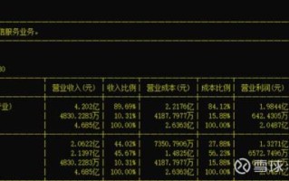 二六三股票值得长期持有吗_二六三股票未来走势如何