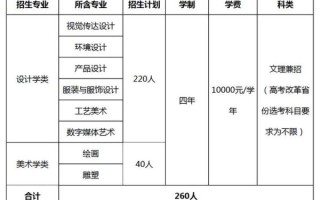 北京工业大学艺术设计学院怎么样_报考指南