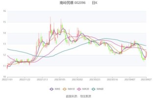 南岭民爆股票怎么样_南岭民爆未来走势分析