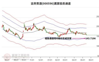 古井贡酒股票值得长期持有吗_古井贡酒股价走势分析
