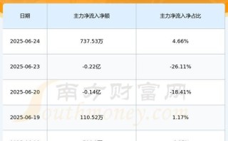 东风股票601515值得买吗_601515最新行情解析