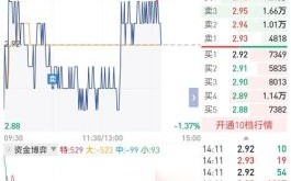 000793股票行情分析_华闻集团未来走势预测