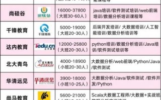 培训市场分析_如何选靠谱机构