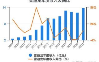 雪迪龙股票值得买吗_雪迪龙股票未来走势如何