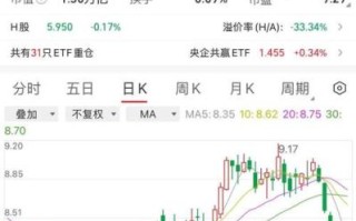 中国石油股票今日走势_中国石油还能买吗