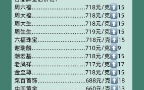 黄金价格今天多少钱一克_黄金投资新手如何入门